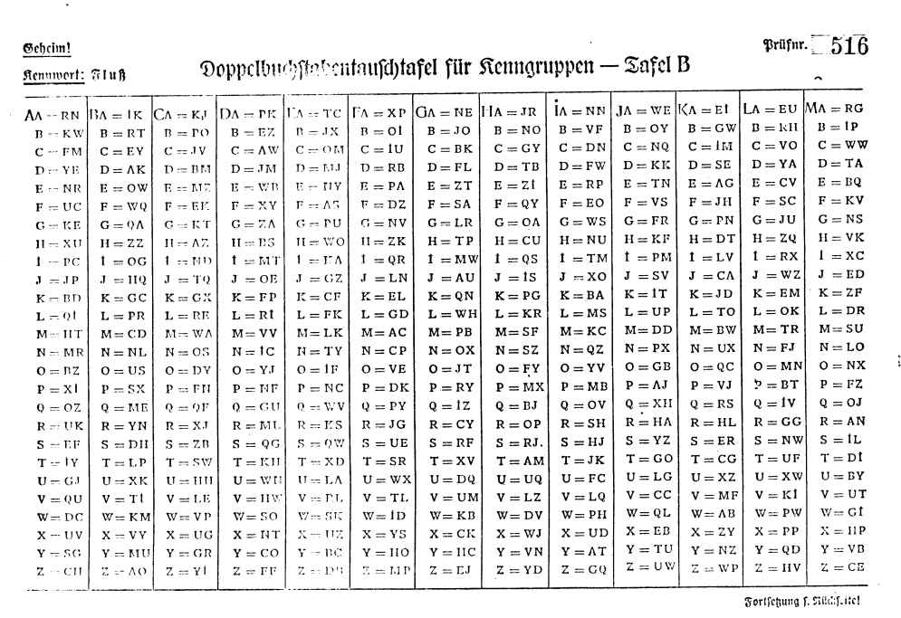 Your “Decoded And Used” Saturday Evening Open Thread