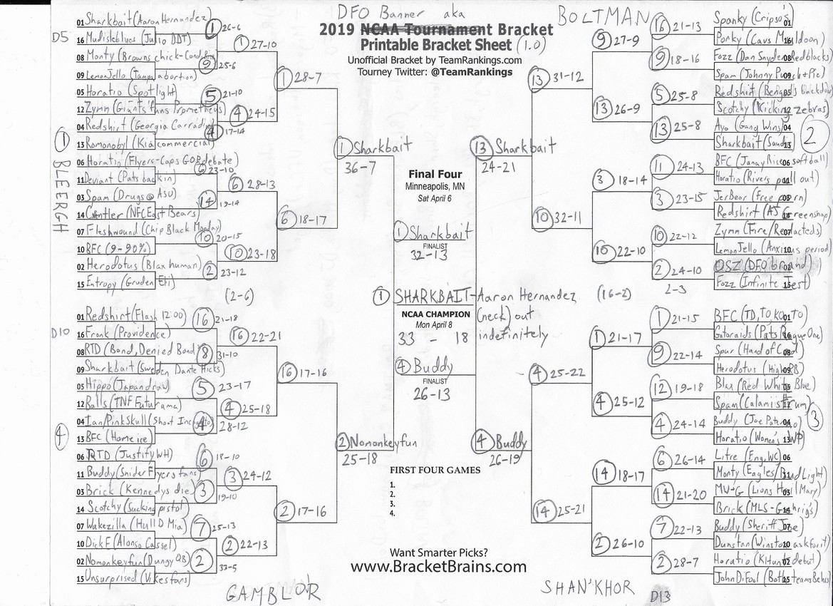 Banner Madness 2020: Yes, It’s Happening Again