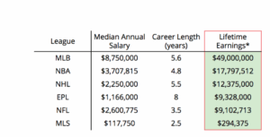 median-salary