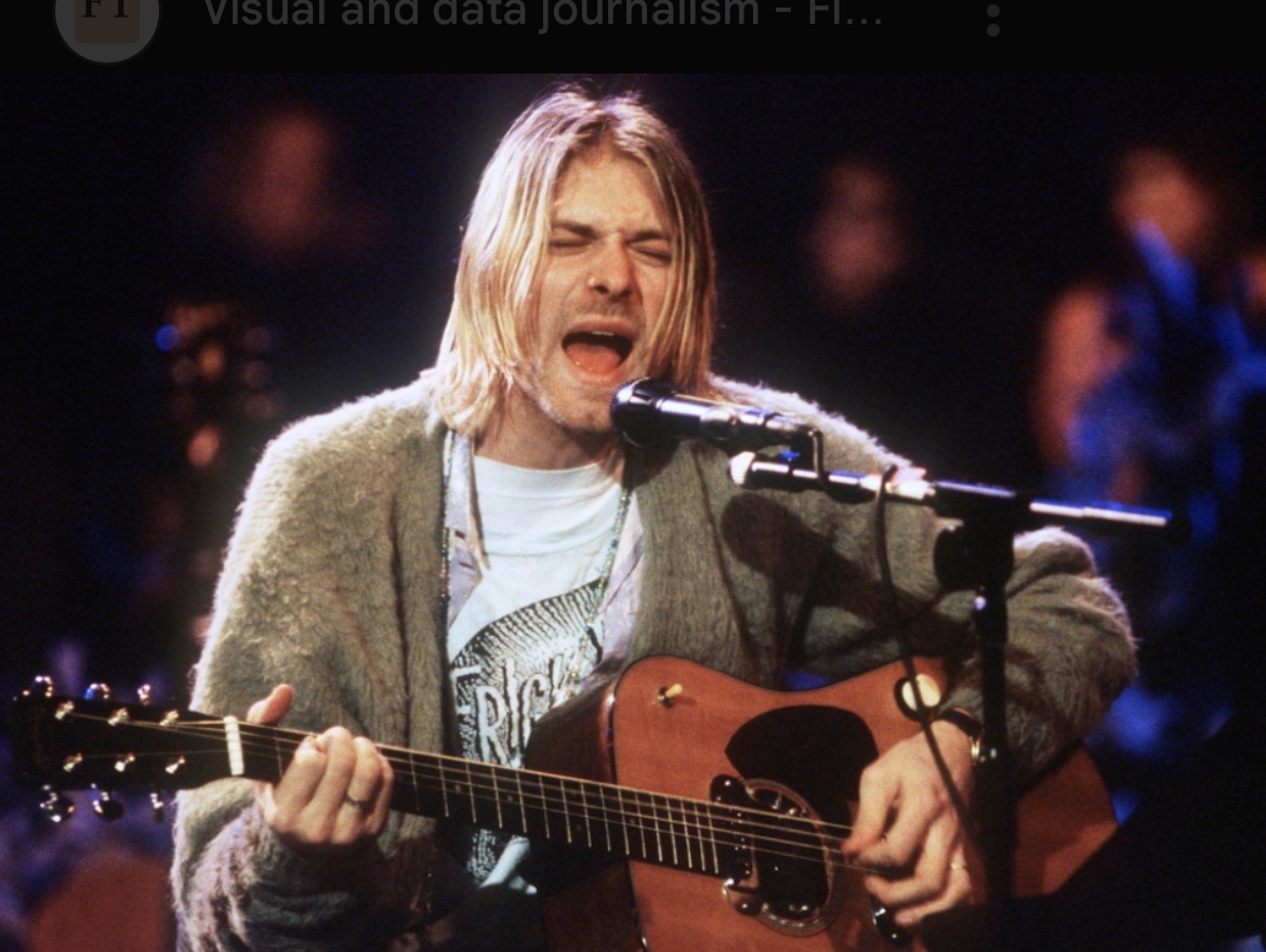 Rate Me, Offseason Sunday Etc. Etc.